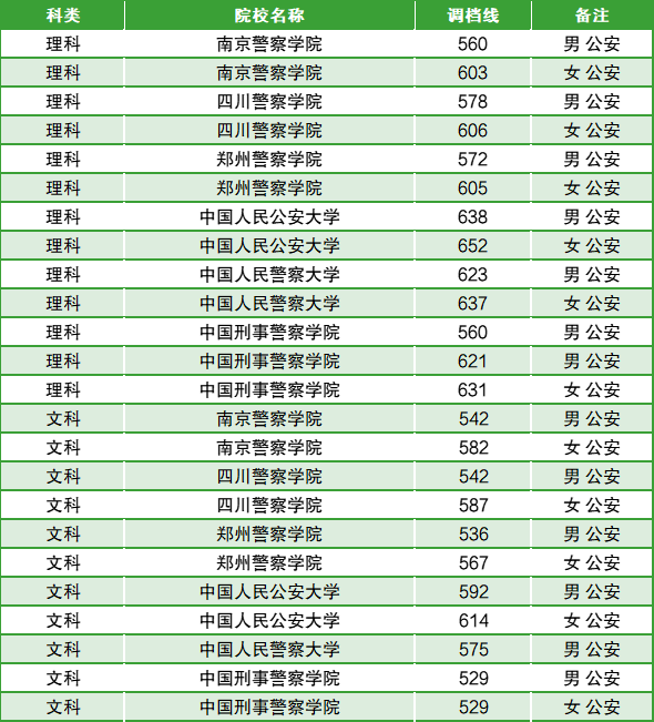 中国警察学校排名-图1