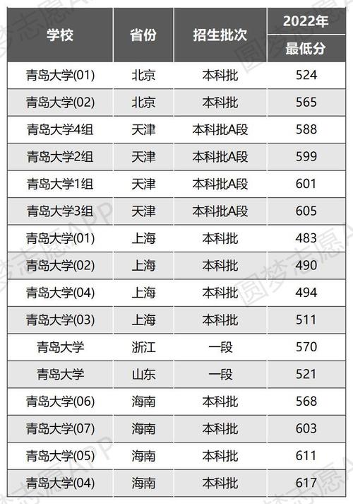 青岛大学是啥档次-图1