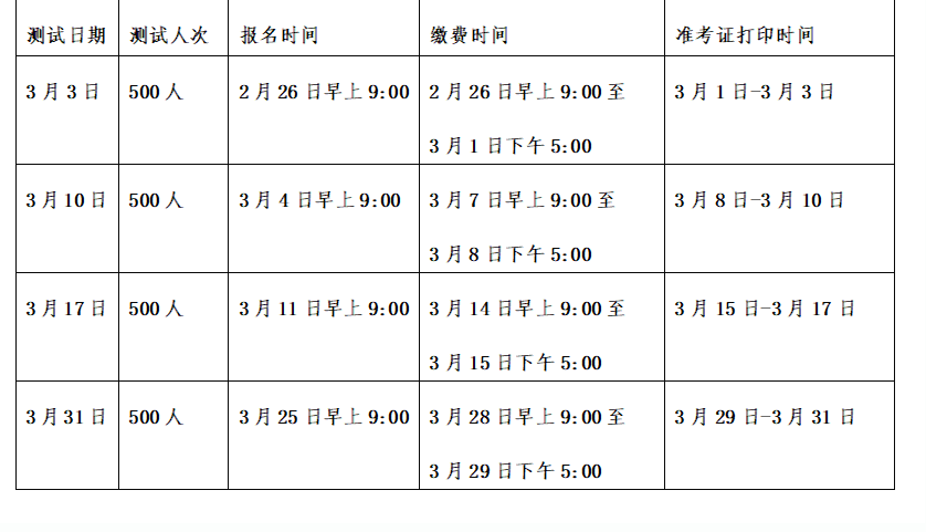 普通话考试要考多久-图1