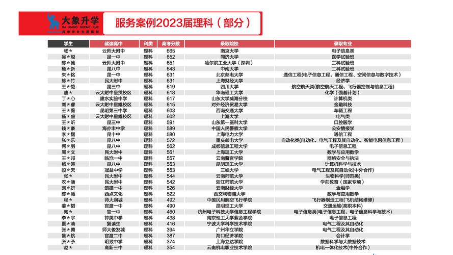 志愿填报机构排名-图1