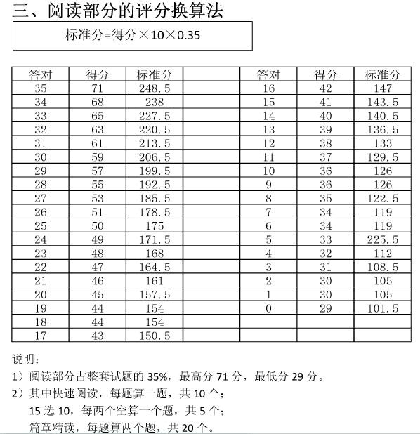 英语四级几分过-图1