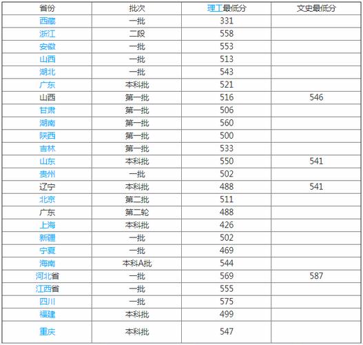 沈阳建筑大学是几本-图1