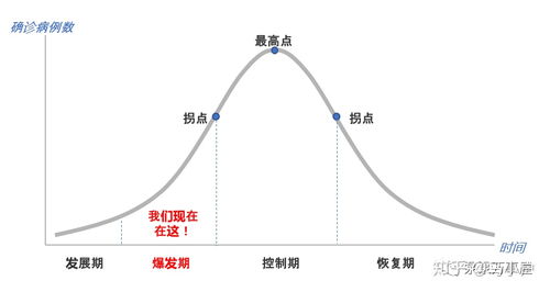 拐点是什么意思-图1