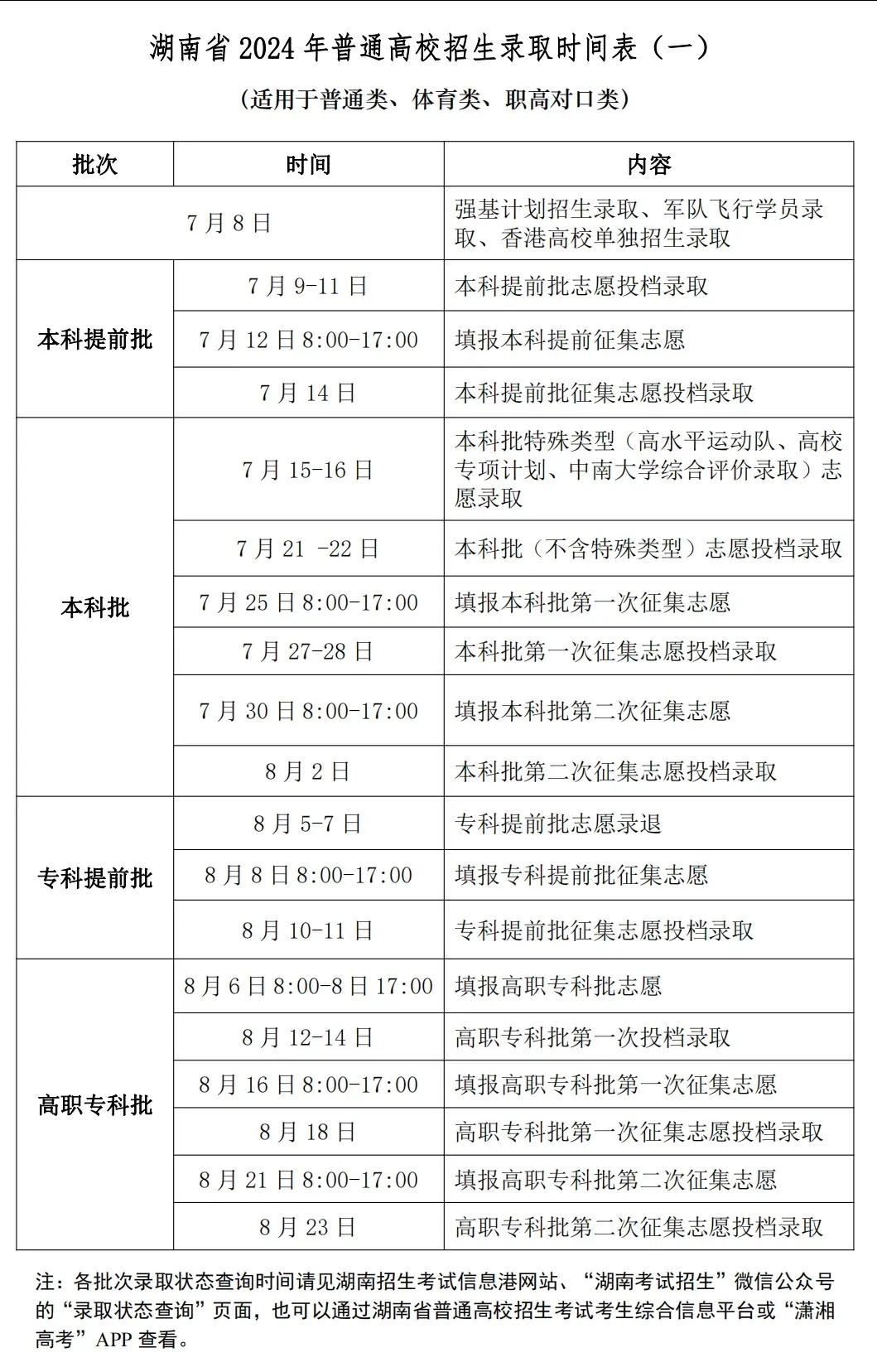 高考能报几个志愿-图1