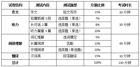 四级题型介绍-图1