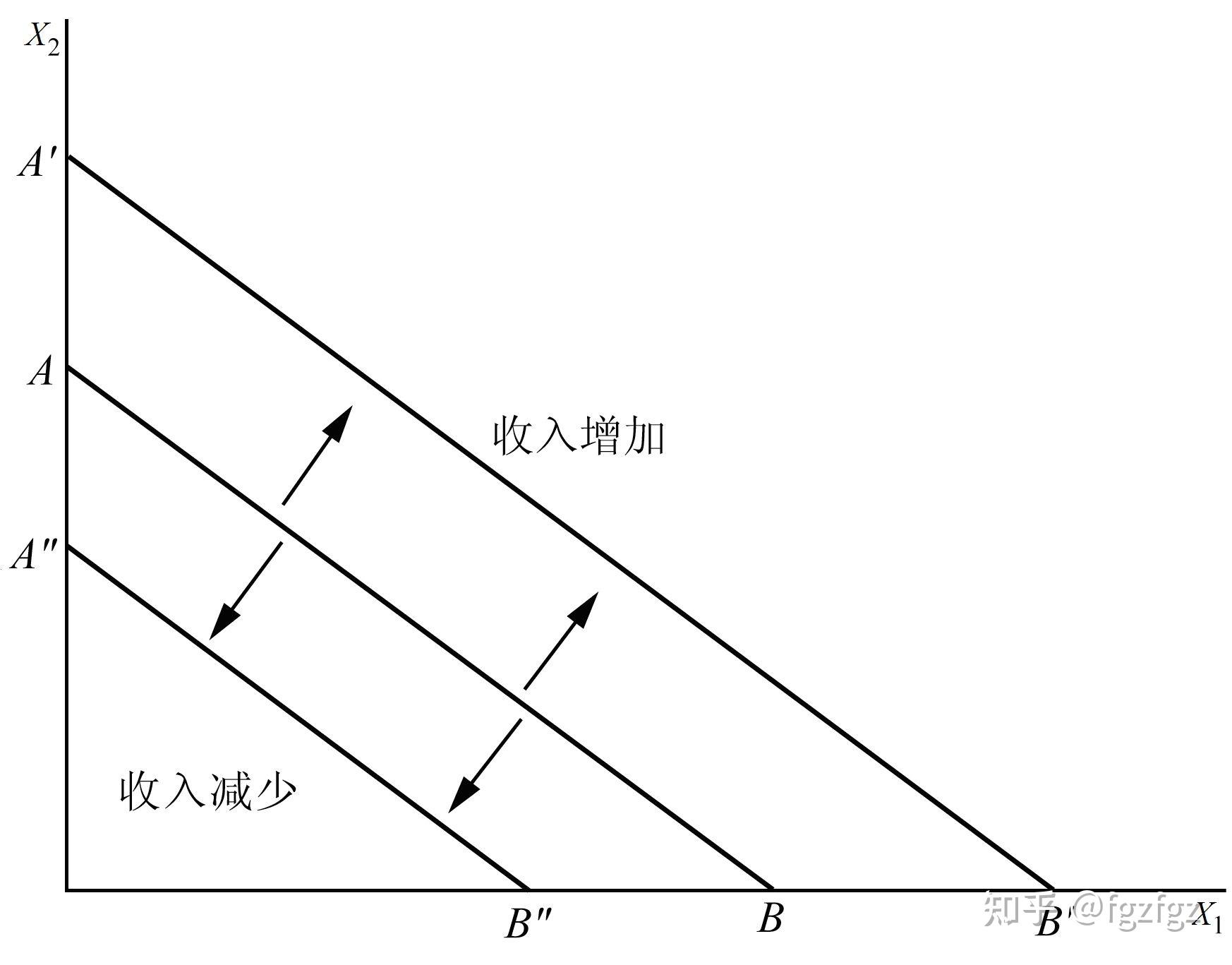 预算线反映了什么-图1