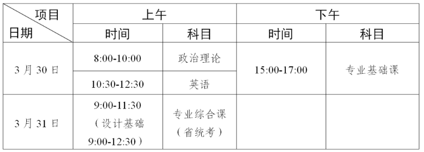 2024专升本考试时间（附政策+流程）-图1