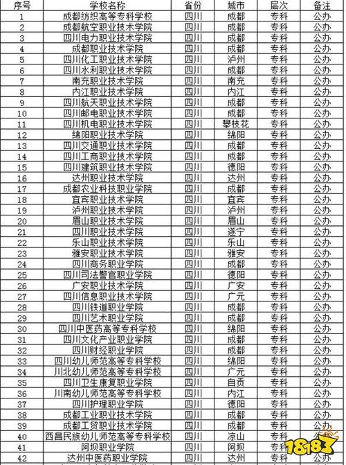 好的专科学校公办-图1