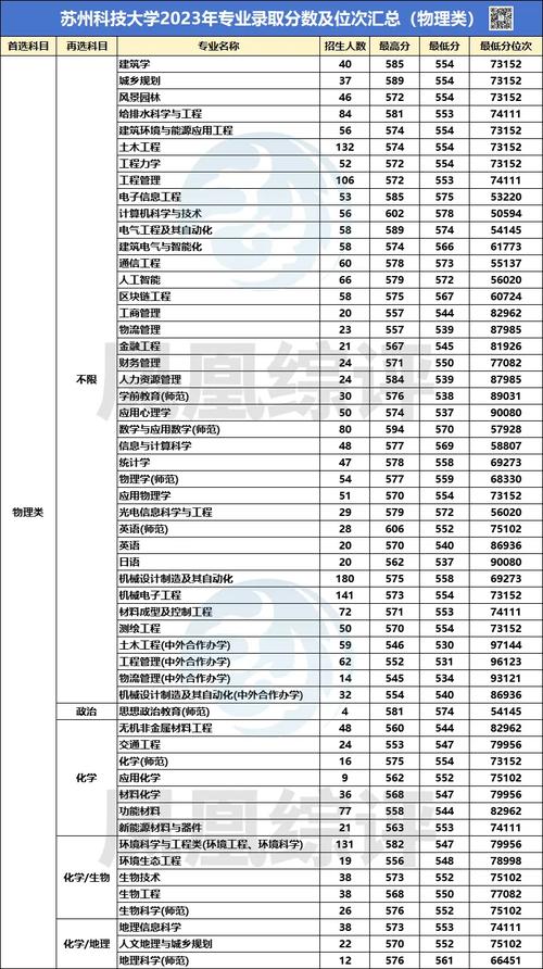 苏州科技大学分数线-图1