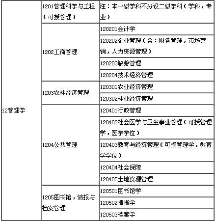 管理学属于什么学科-图1