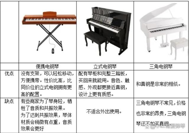 电钢琴和钢琴的区别-图1