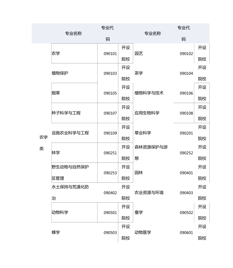 专业代码查询-图1