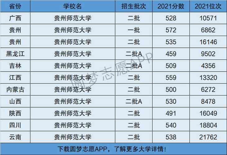 贵州师范学院是几本-图1