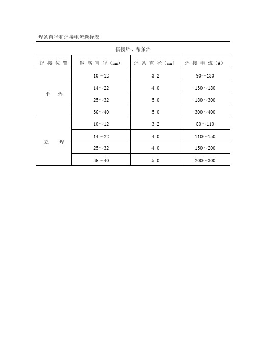 调电焊电流电压口诀-图1