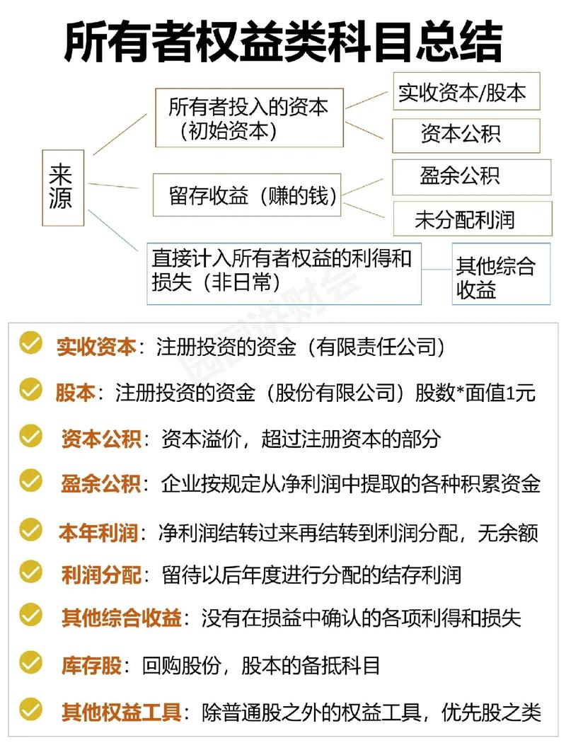 所有者权益科目-图1