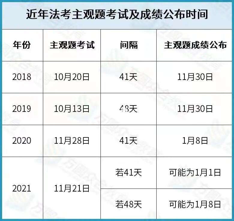 法考成绩公布时间-图1