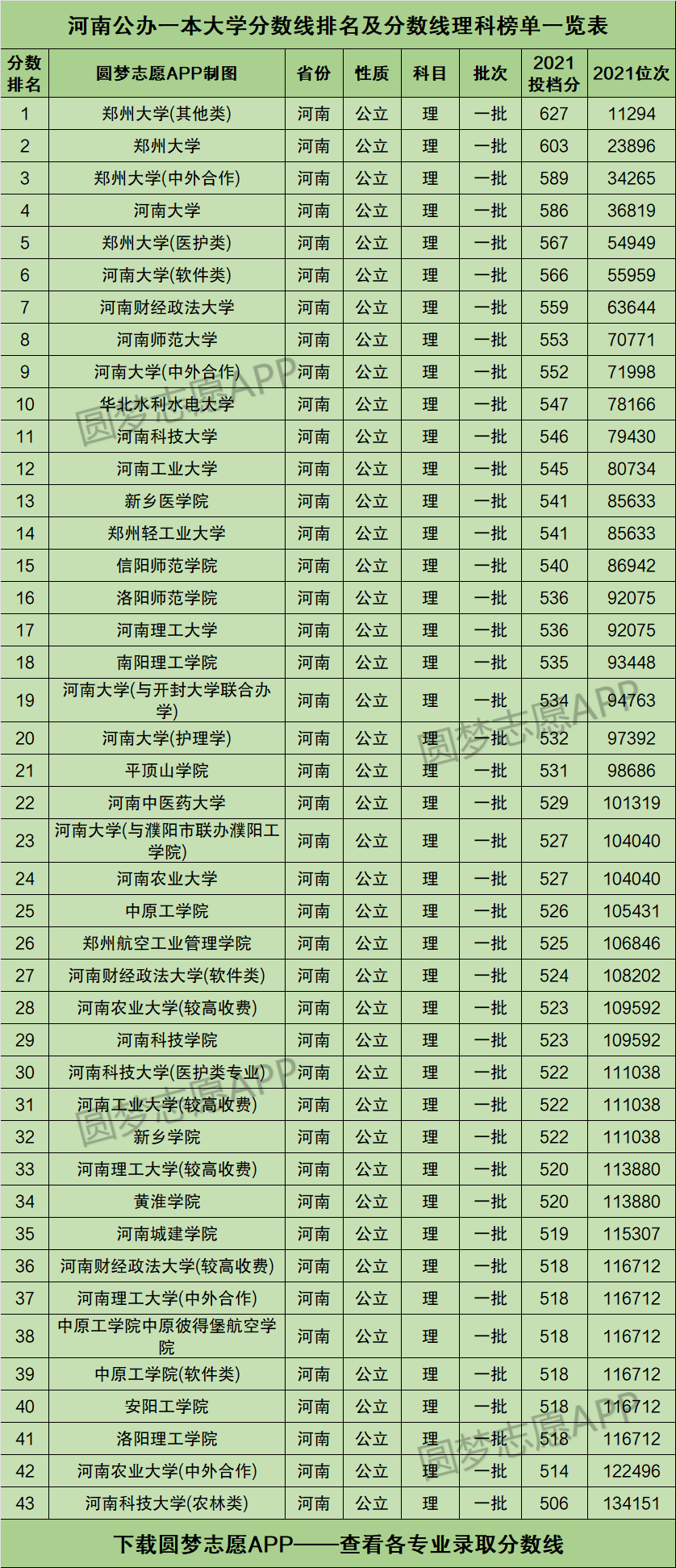 河南大学是几本-图1