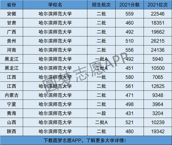 哈尔滨师范大学几本-图1