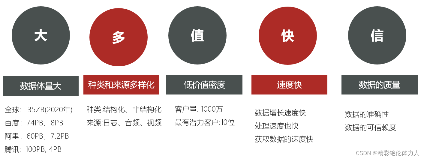 大数据的作用-图1