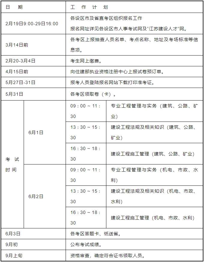 二造报名资格条件-图1