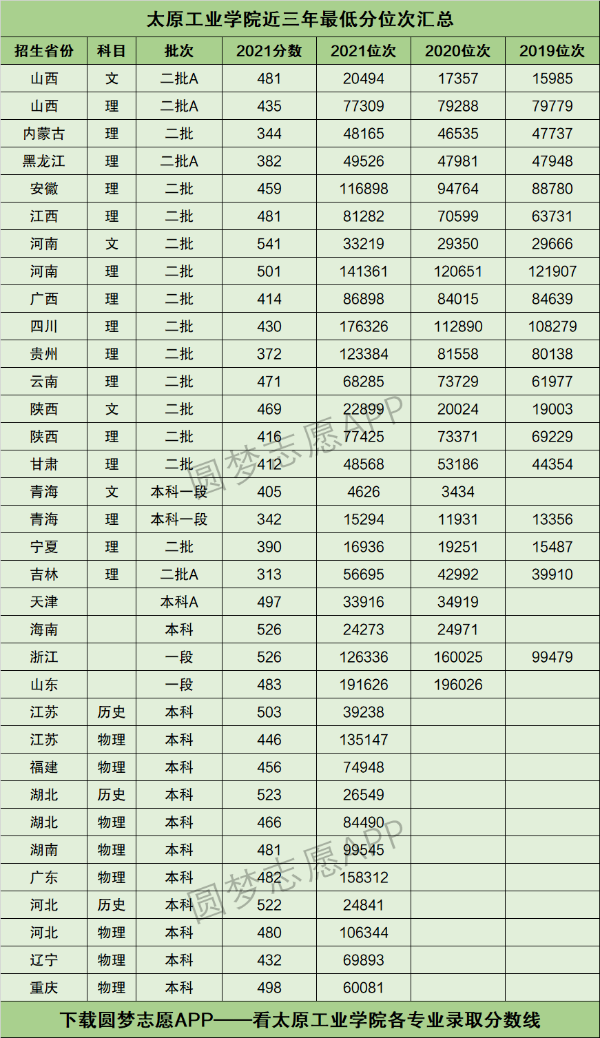 太原工业学院分数线-图1