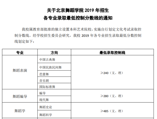 北京舞蹈学院是几本-图1