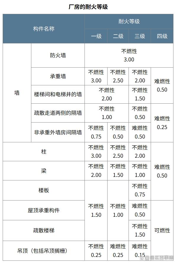 消防改制后单位性质-图1