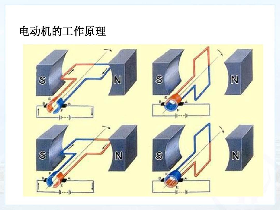 电动机常见类型及工作原理-图1