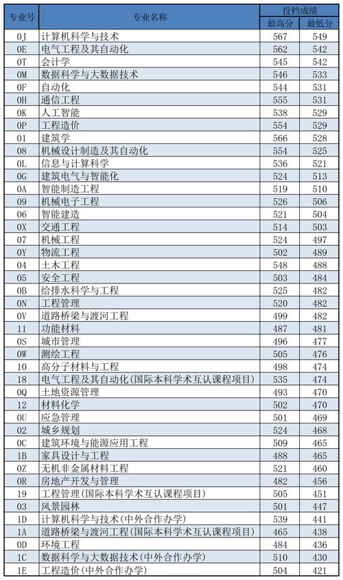 沈阳建筑大学分数线-图1