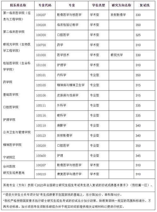 考研科目及分数-图1