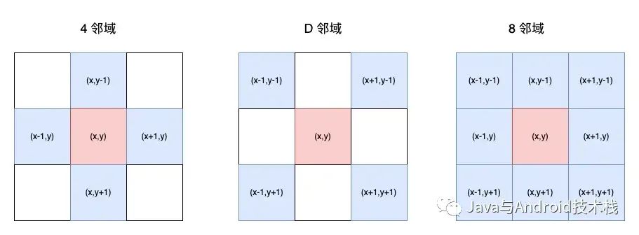 比邻和毗邻的区别-图1