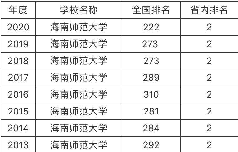 海南师范大学是几本-图1