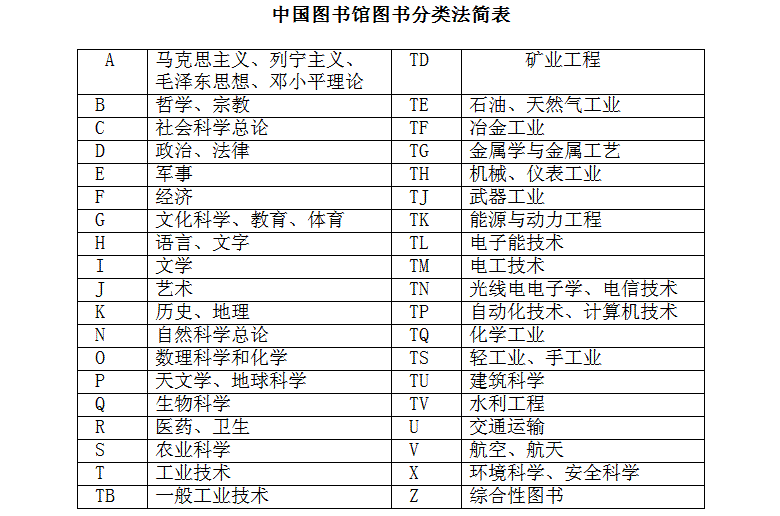 书籍类型有哪几种-图1