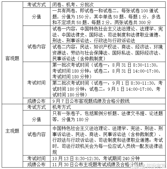 司法考试考什么-图1