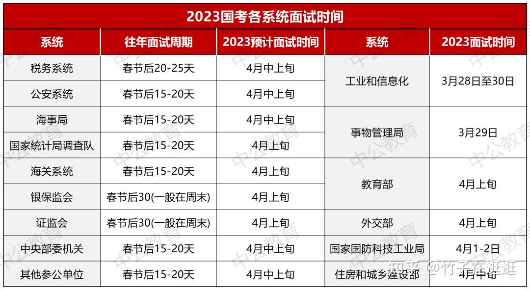 国考什么时候面试-图1