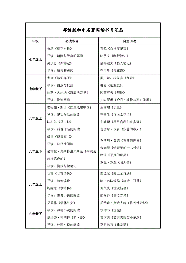 初中生必读书目-图1
