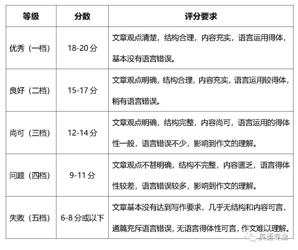 英语四级阅读多少分-图1