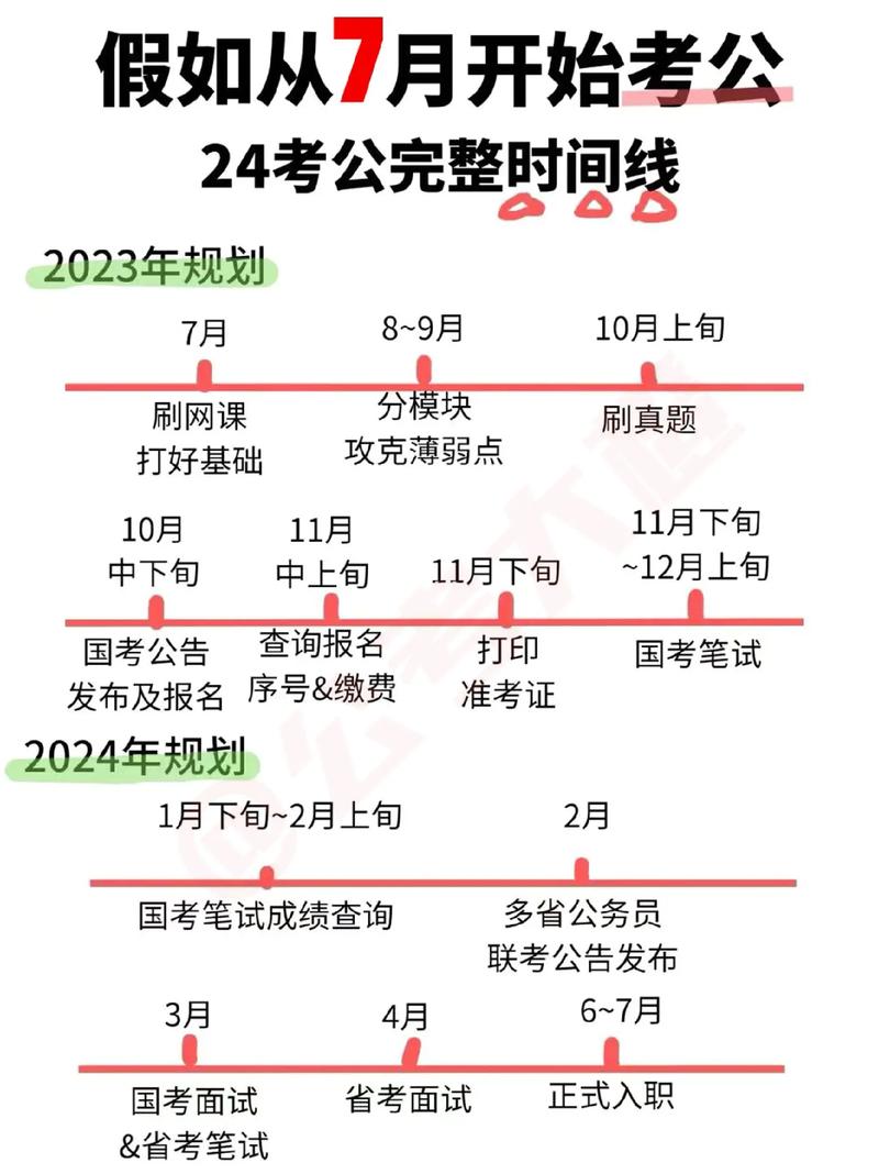 每年公务员考试时间-图1