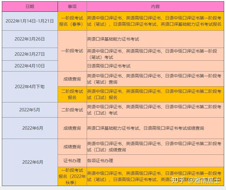 口译考试时间-图1