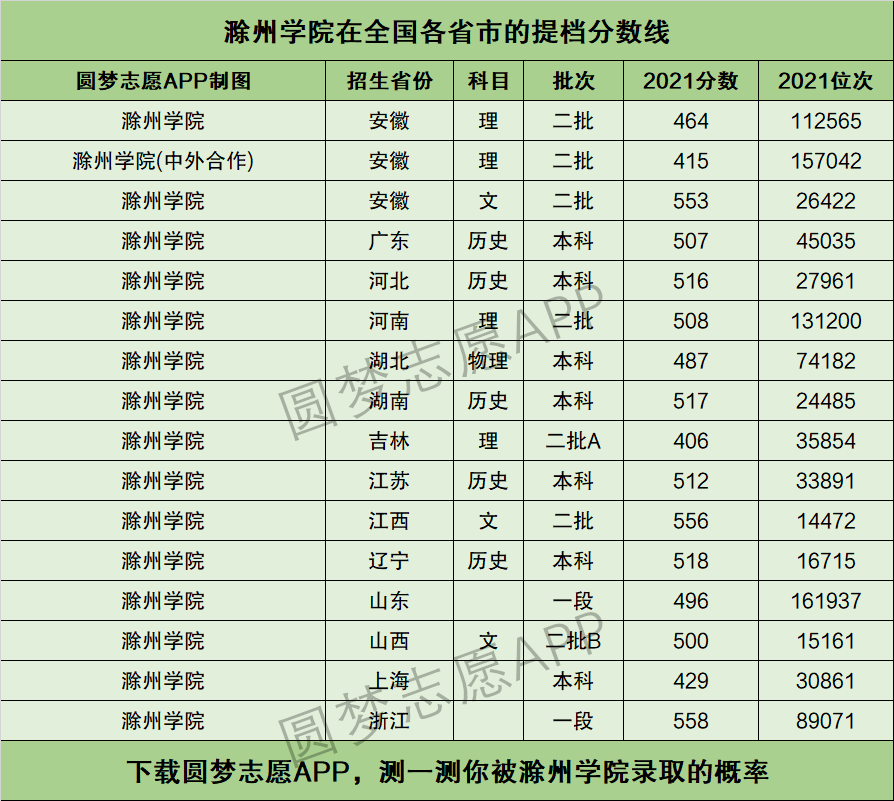 2024滁州学院分数线多少-图1