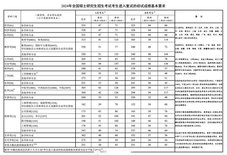 考研多少分过线-图1