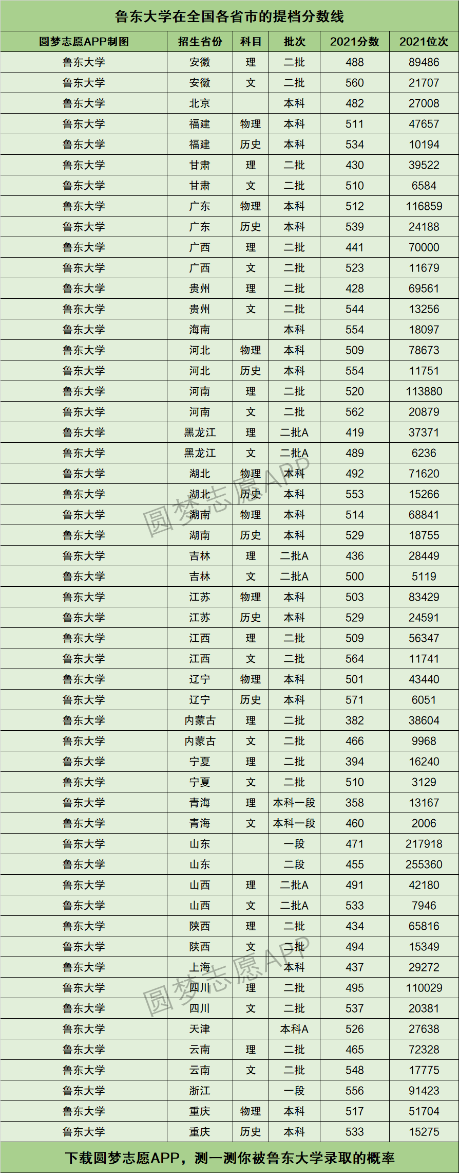 鲁东大学分数线-图1