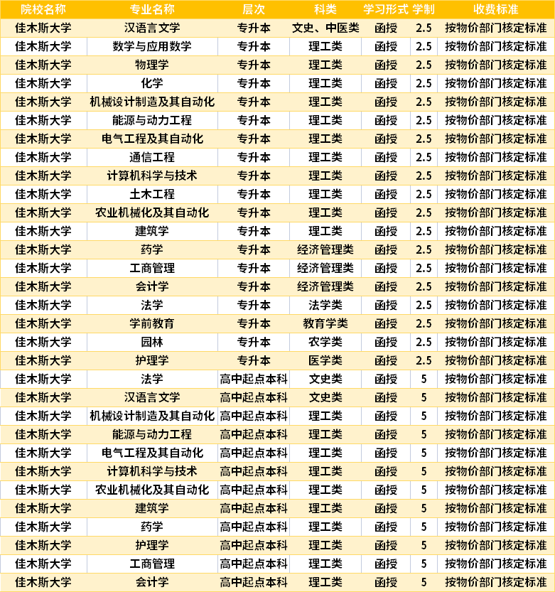 佳木斯大学学费-图1