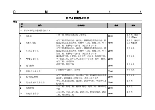 地铁工种工资一览表-图1