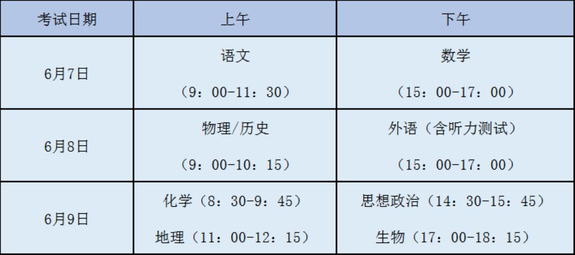 新高考考试科目顺序-图1