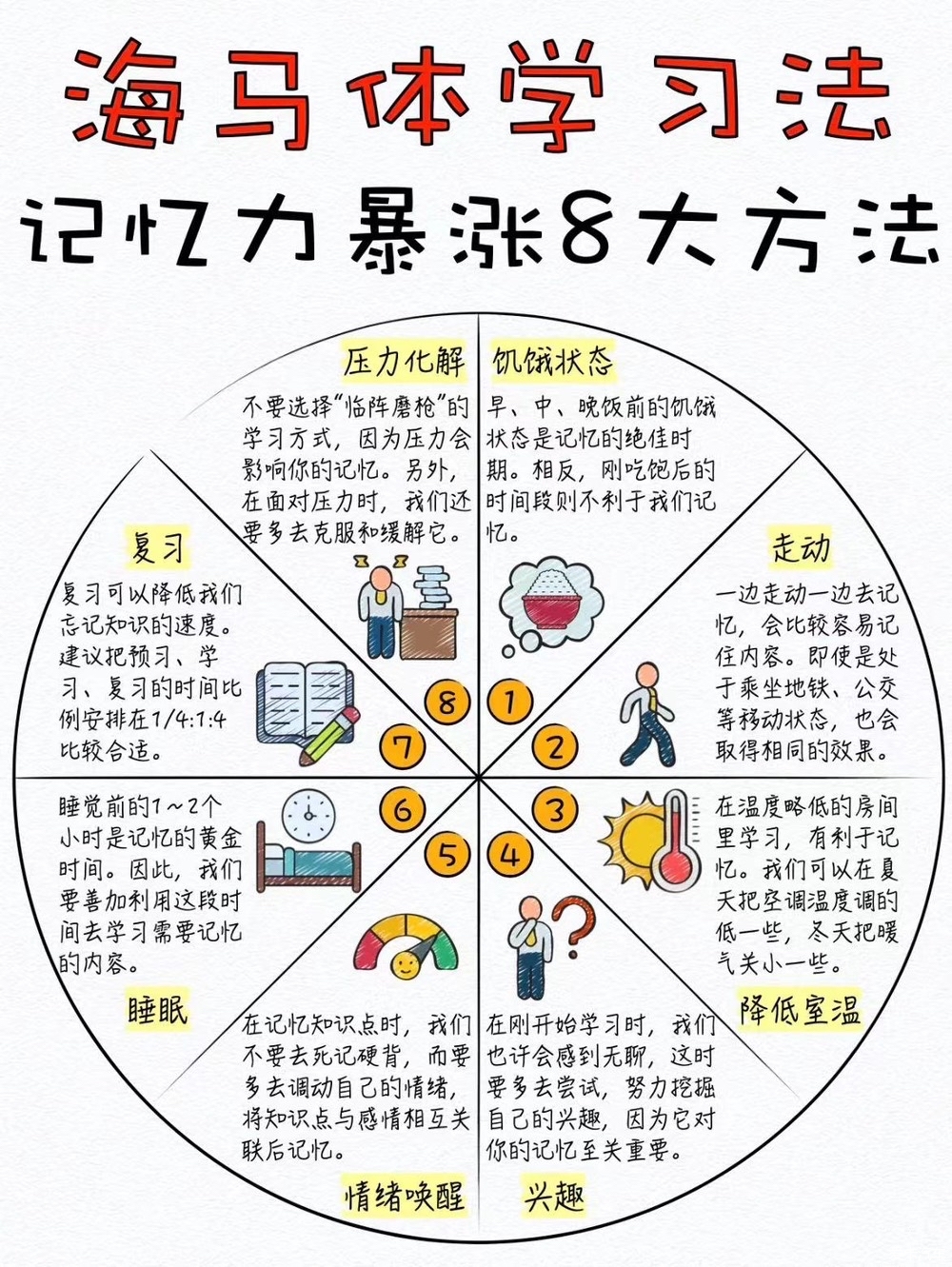 九个方法增强记忆力-图1