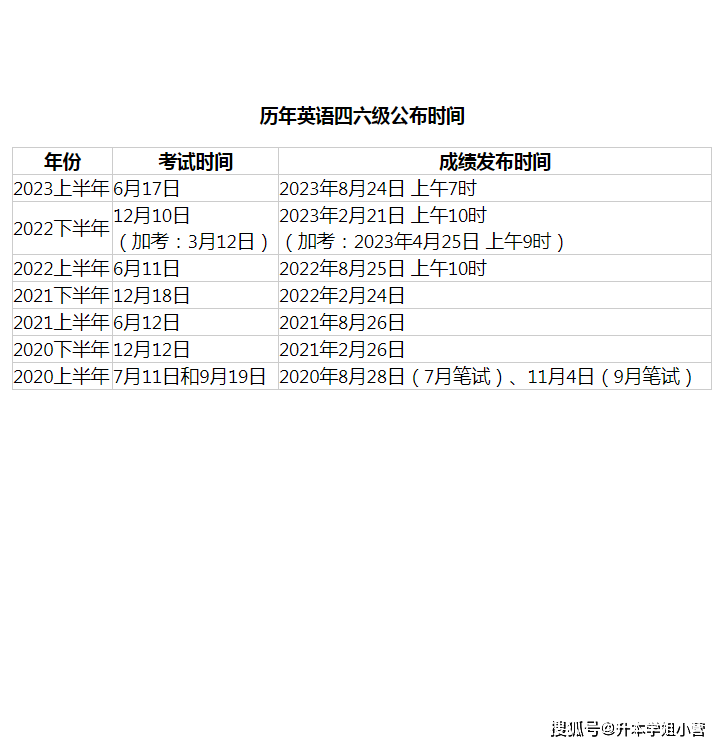 四级考试时间下半年-图1