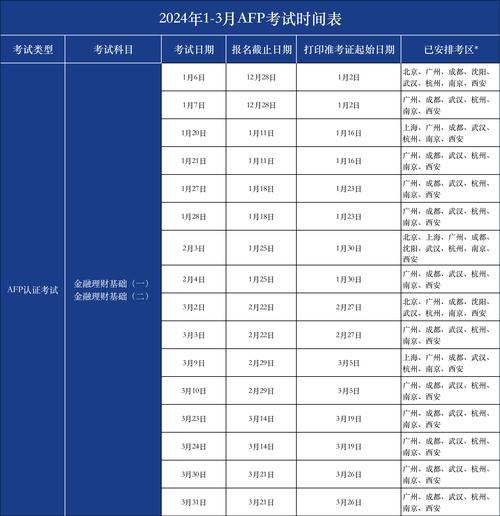 金融理财师报考条件-图1