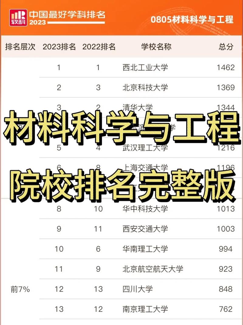 材料科学与工程排名-图1