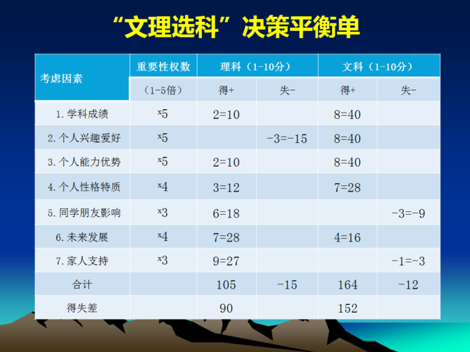 偏文偏理测试一张图-图1